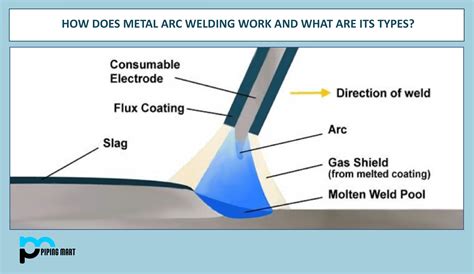 ac arc welding sheet metal|arc welding sheet metal.